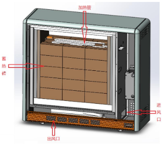 Equipment principle 