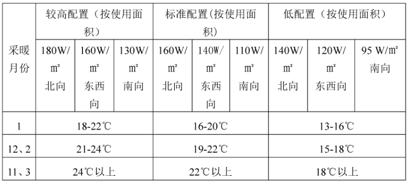 配置参考