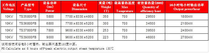 product specifications