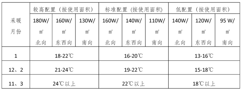 Reference configuration